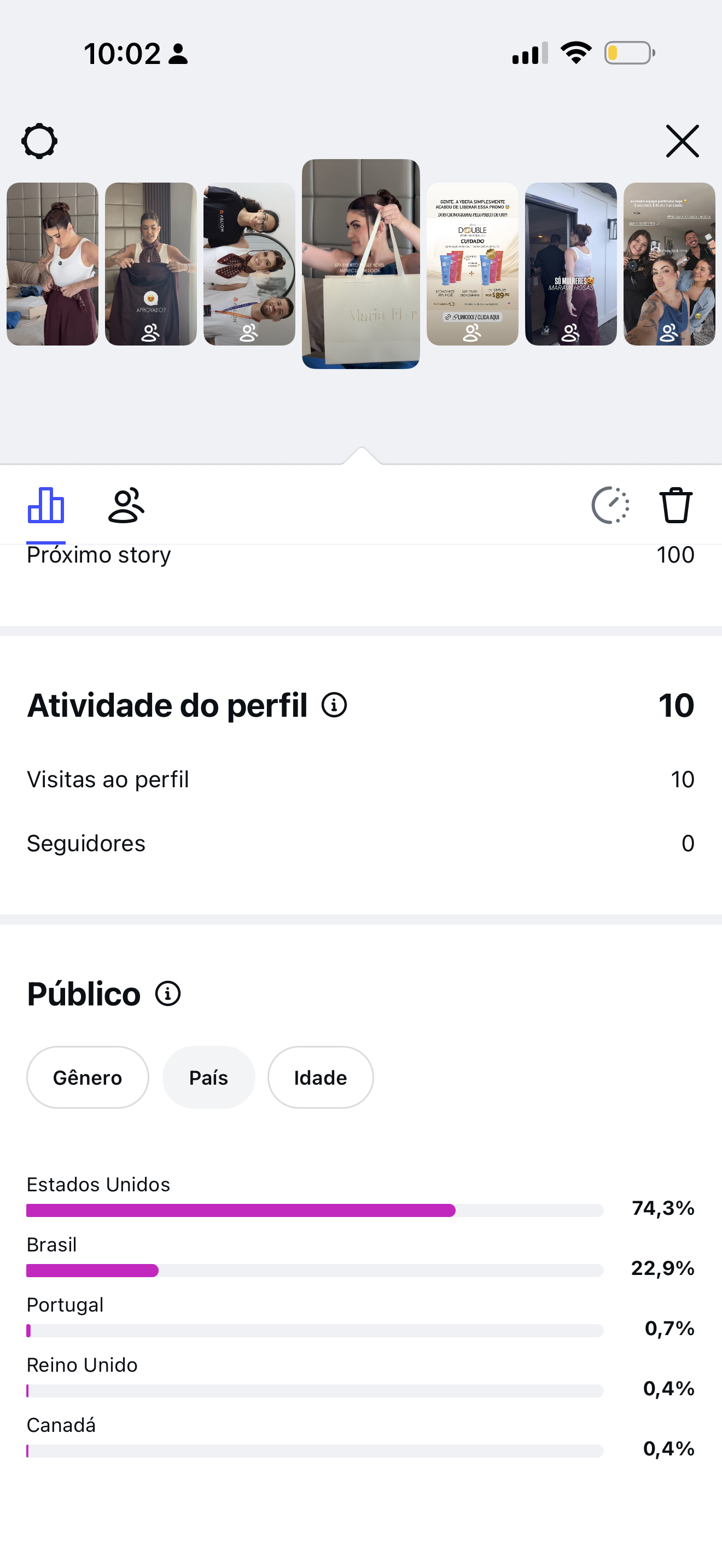 Público por país