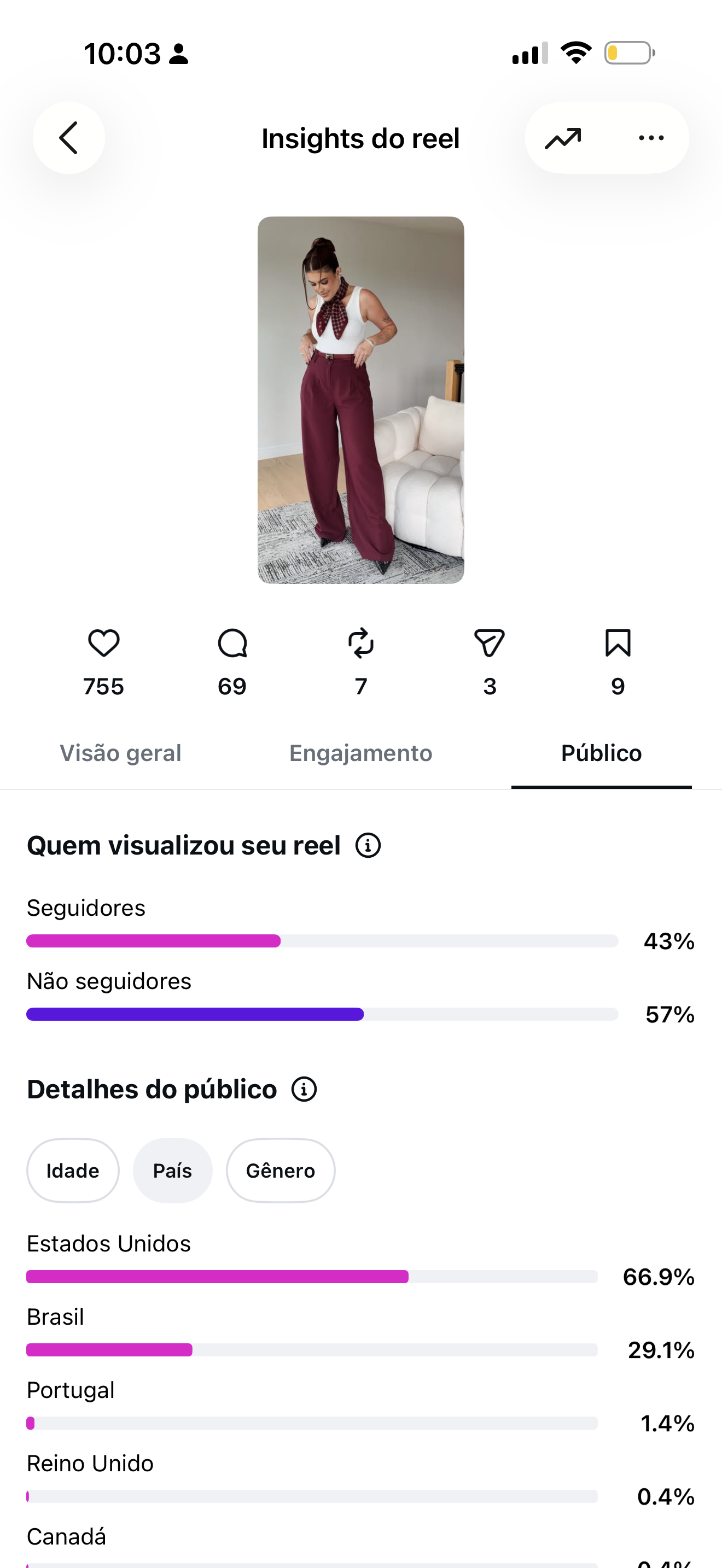 Insights de reel