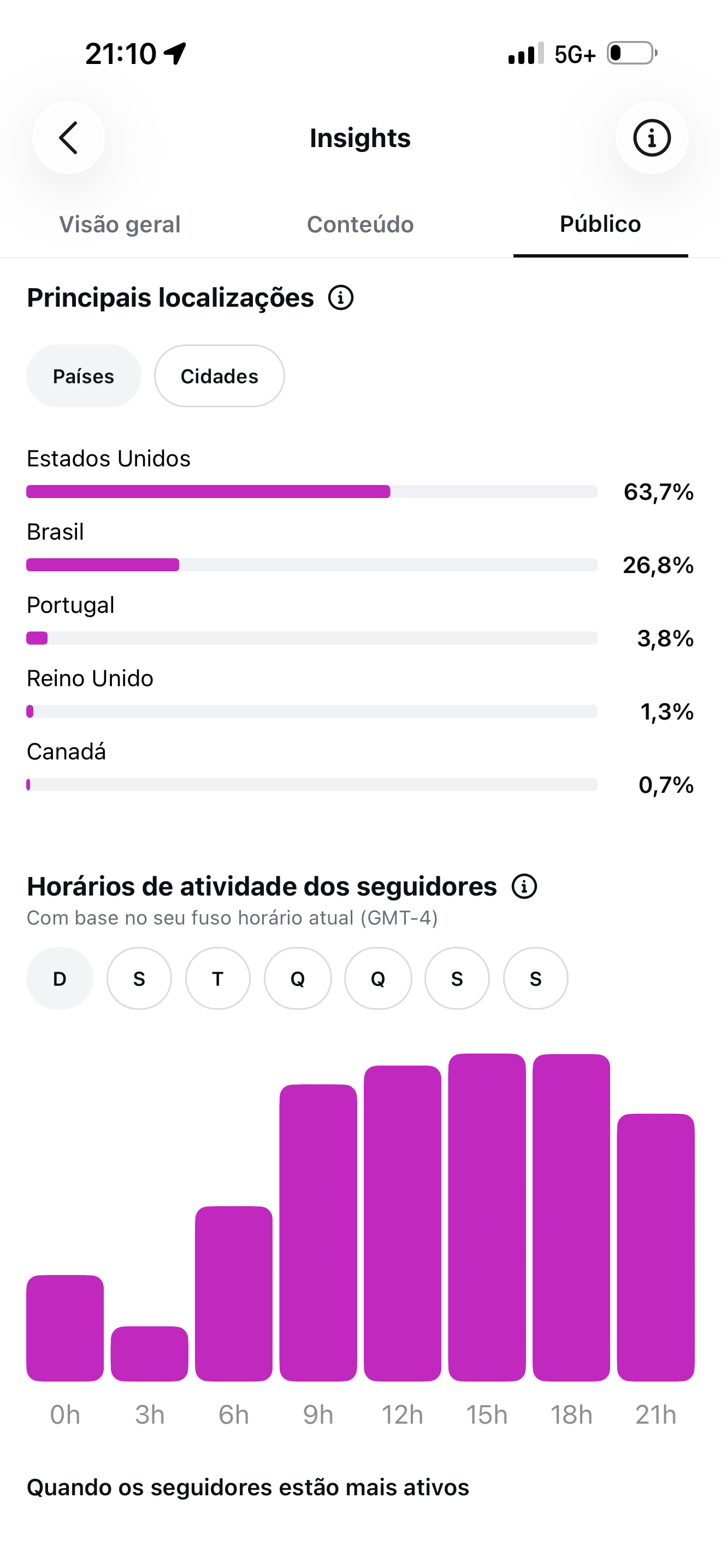 Público agregado