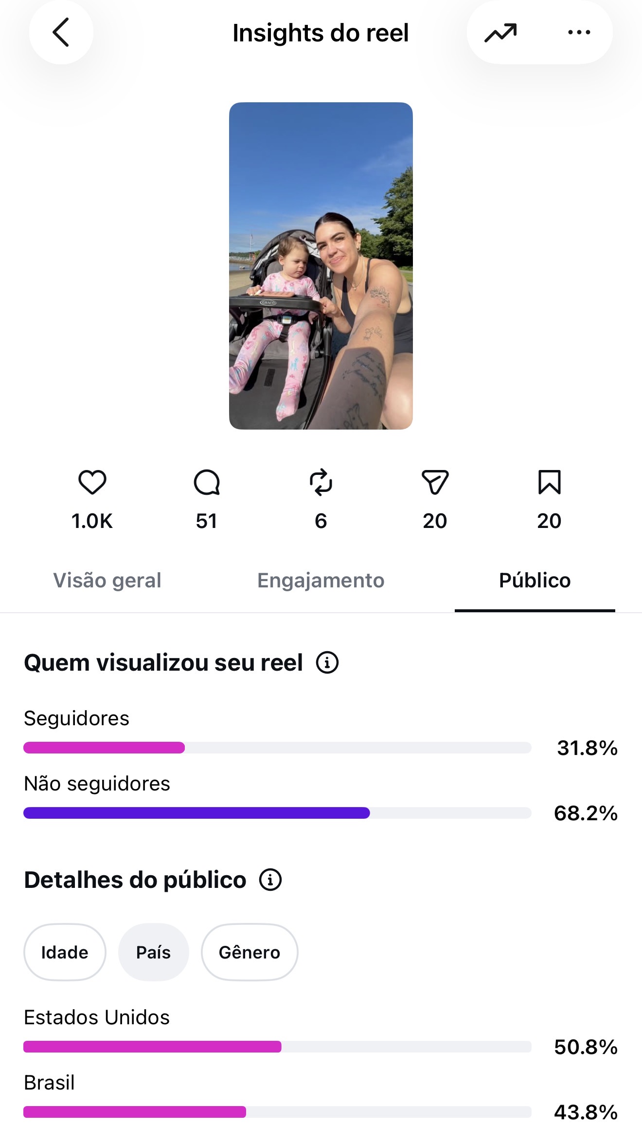 Publi Sendwave