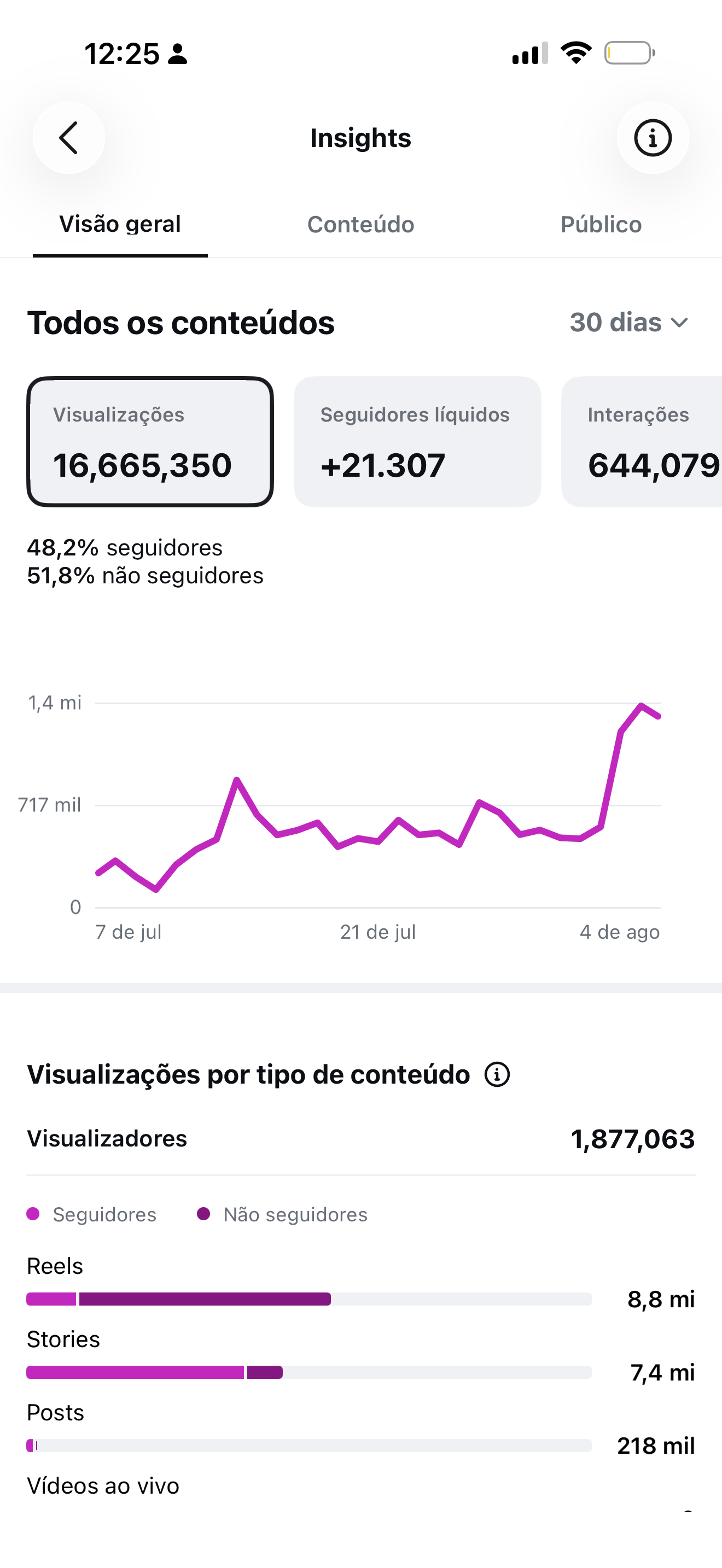 Visão geral
